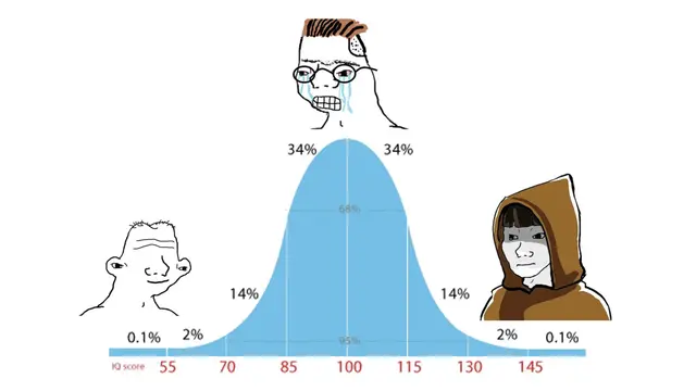 iq distribution midwit meme